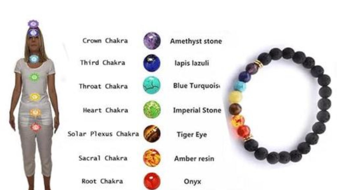 7 Chakra Bracelet for Woman and Men with Lab Certificate